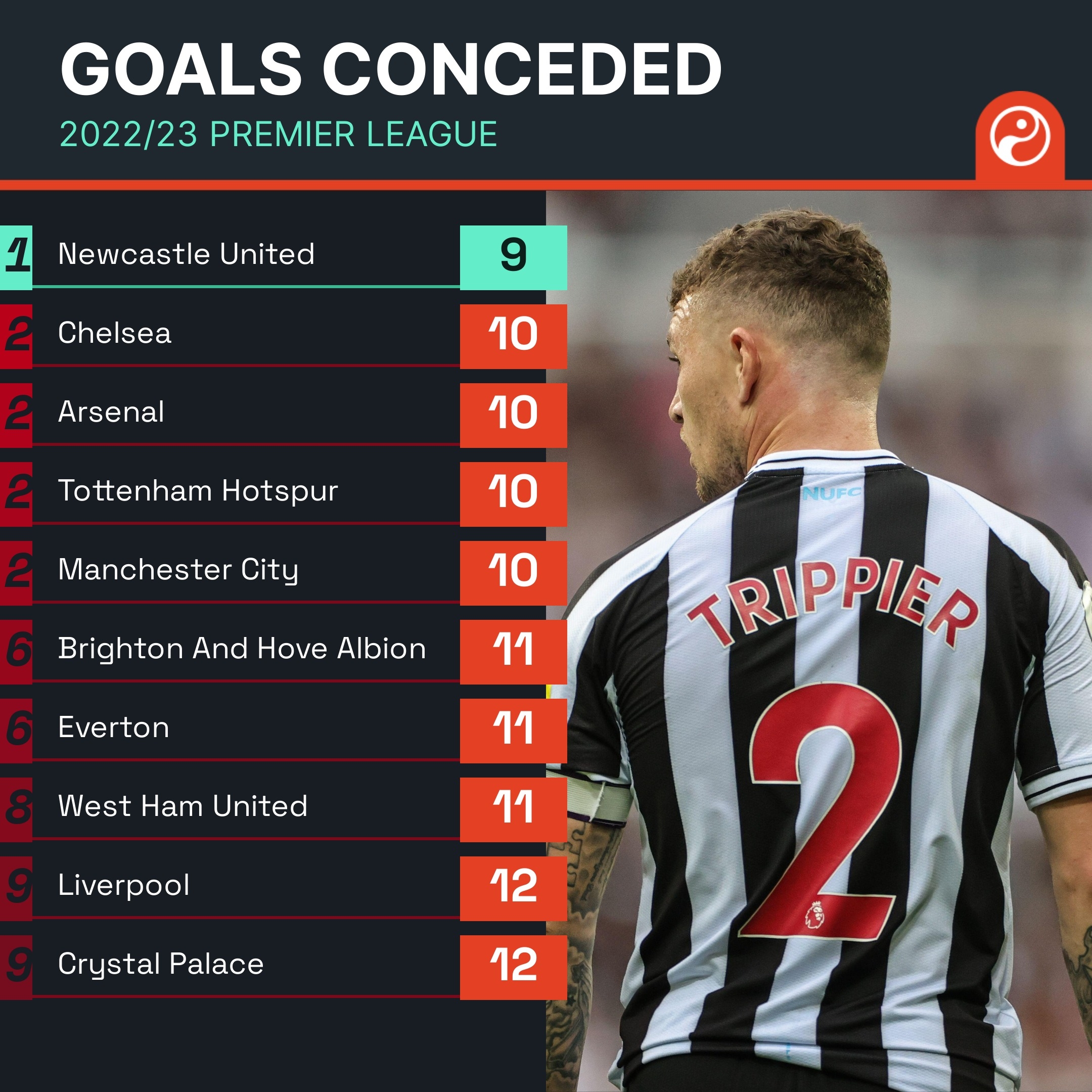 足够保护 足够保护